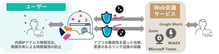 「Virtual Meeting Isolation」